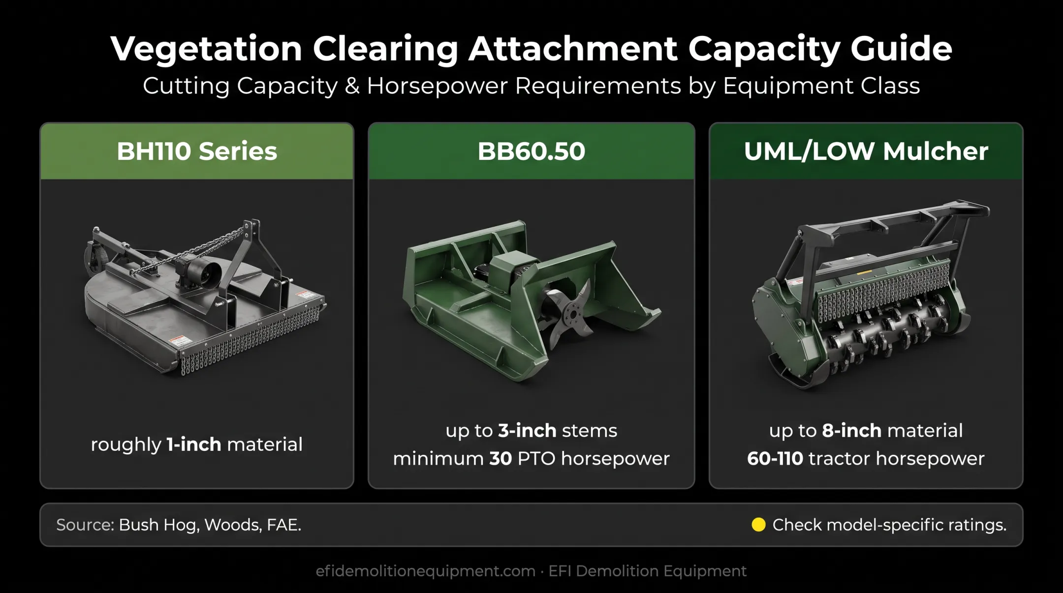 Tractor attachment cutting capacity and horsepower comparison