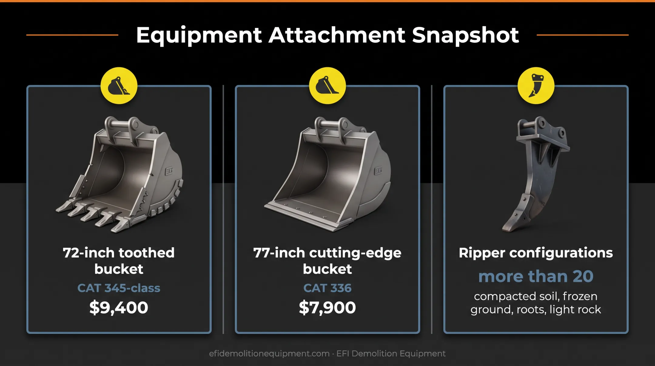 Excavator bucket prices and ripper configurations comparison infographic