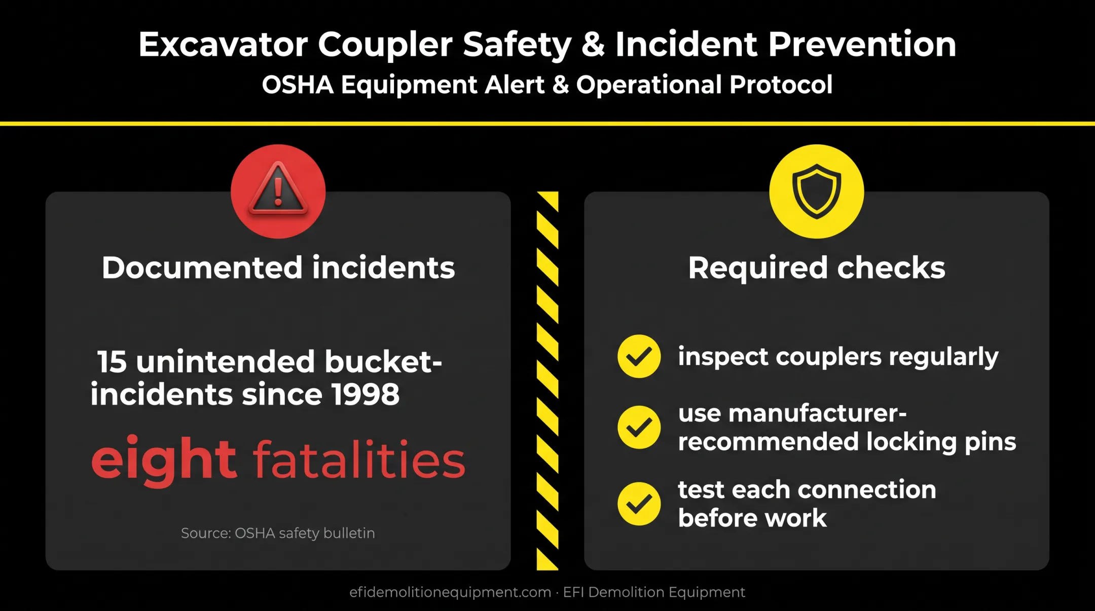Quick coupler safety incidents and recommended inspection procedures infographic