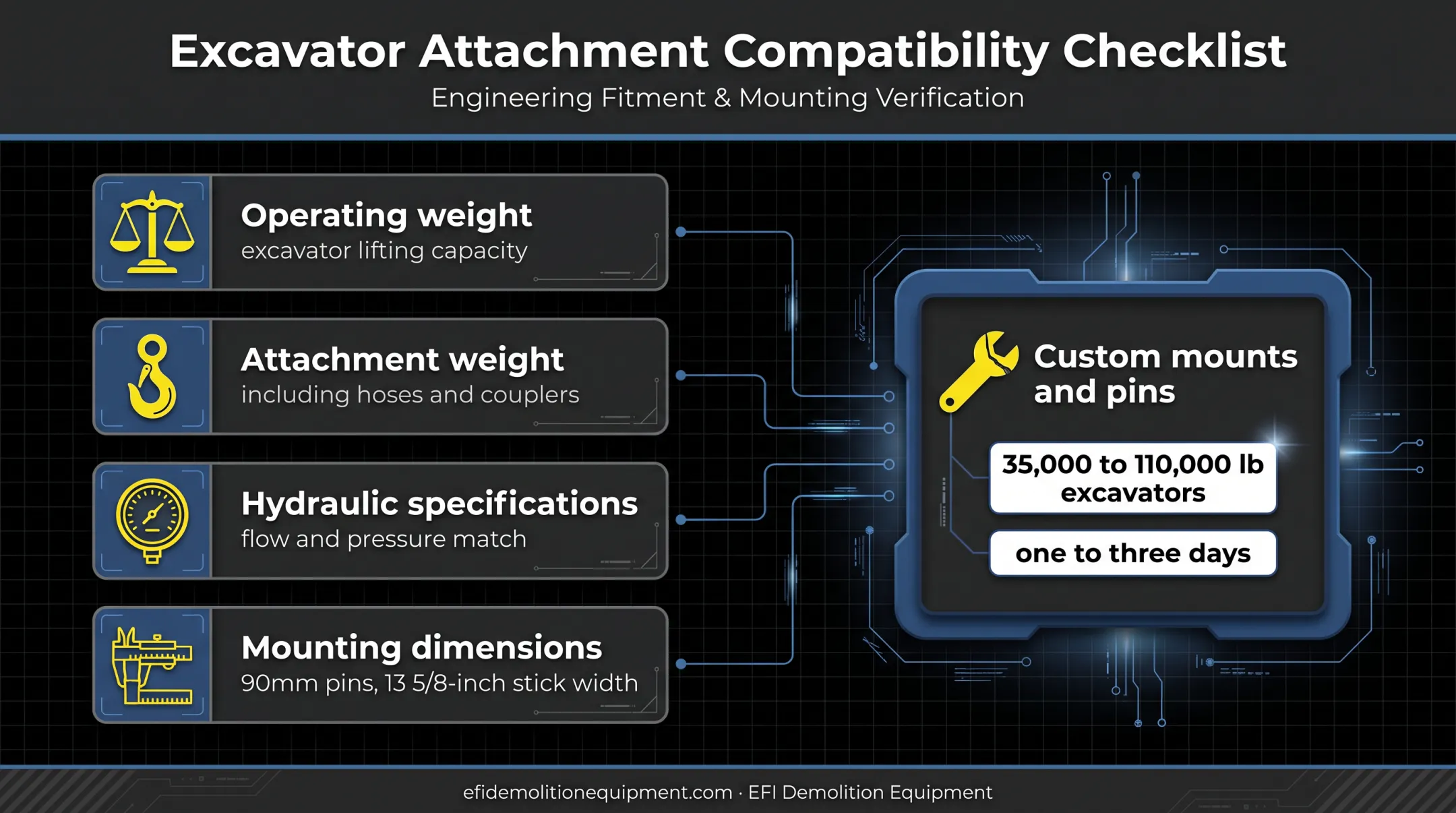 Excavator attachment compatibility and custom mounting requirements diagram