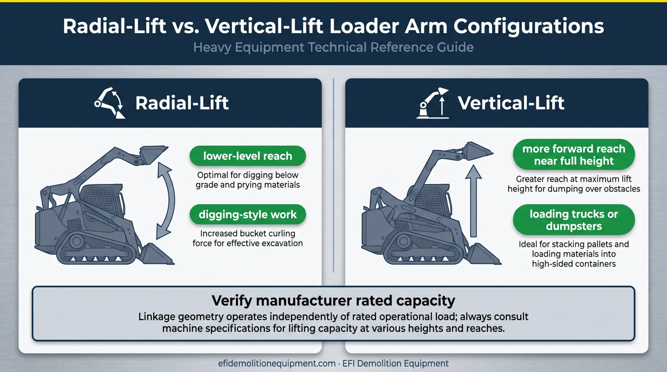 Radial lift versus vertical lift skid steer comparison