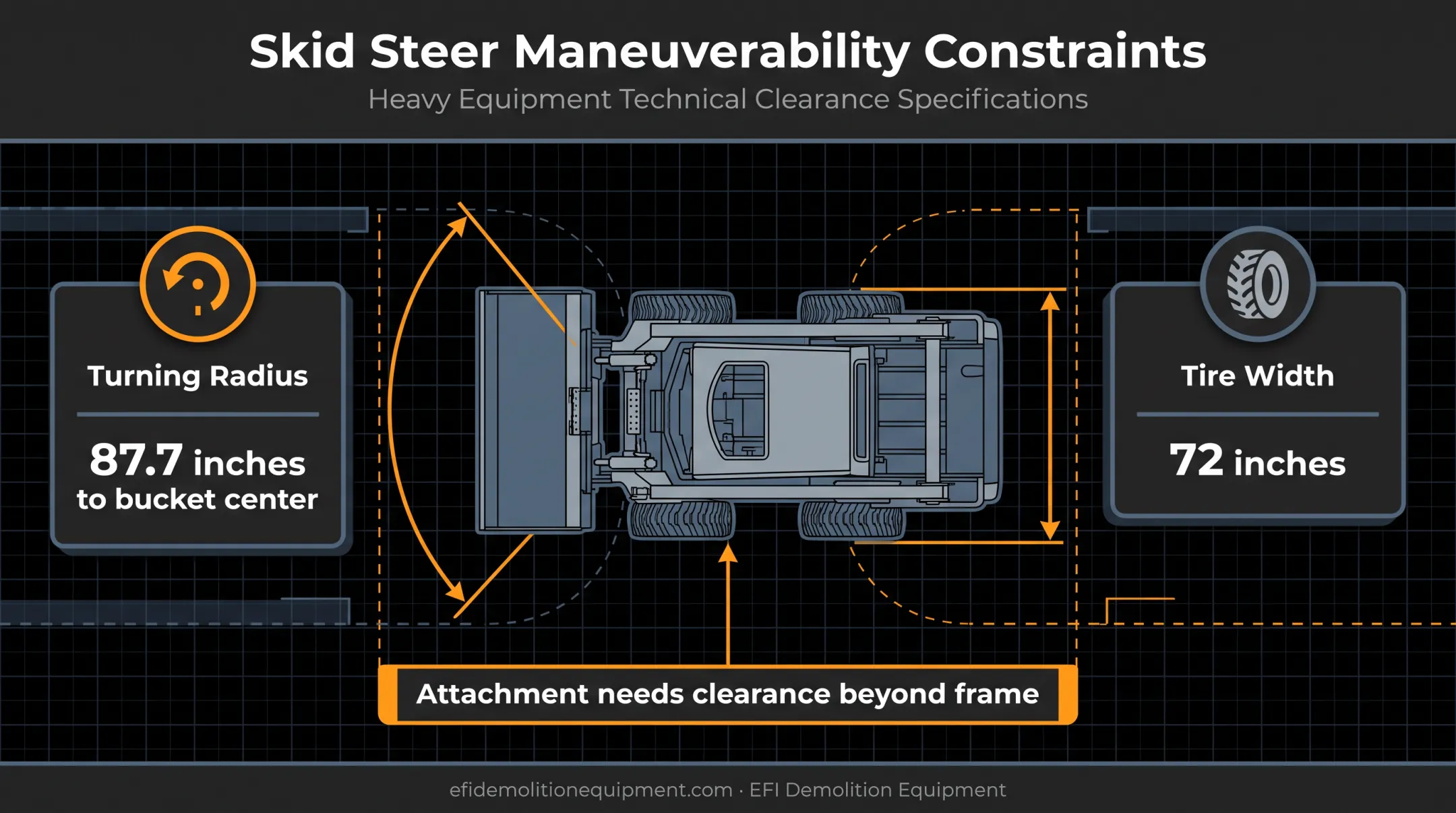 Skid steer turning radius and tire width clearance diagram