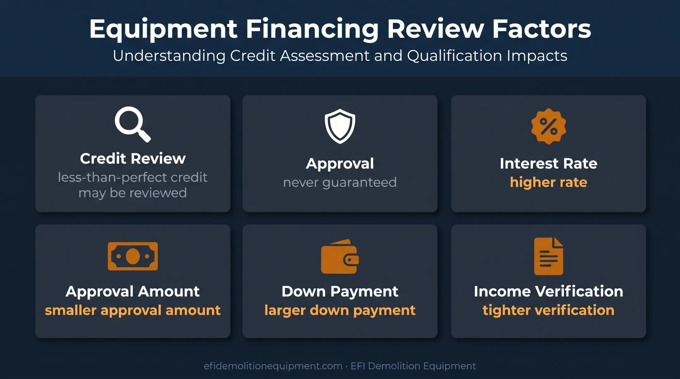 How less-than-perfect credit affects equipment loan approval terms
