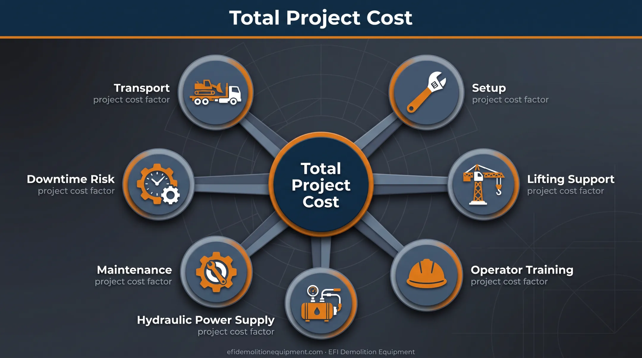 Seven hydraulic press-in project cost factors beyond equipment price