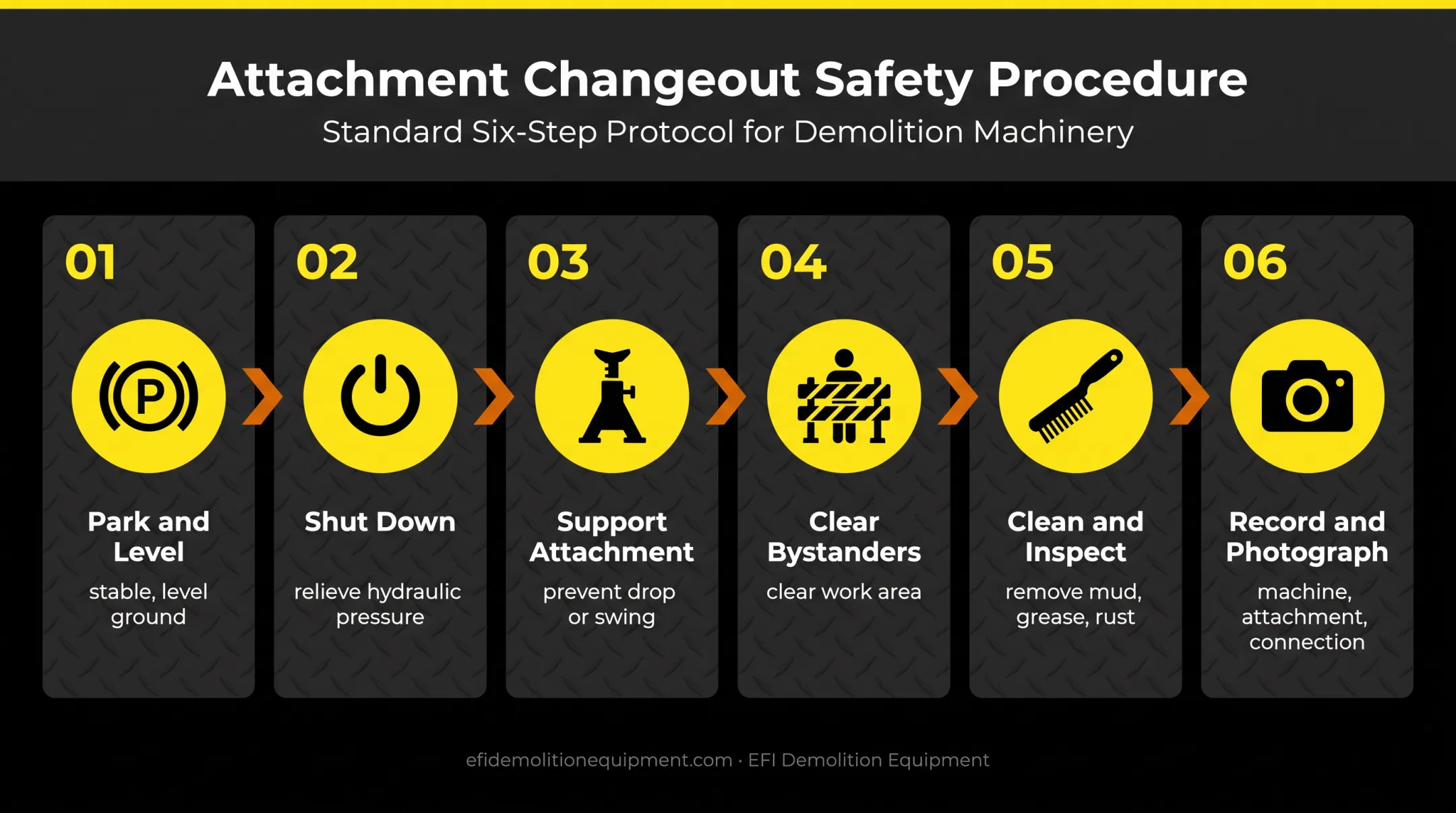 Six-step excavator bucket pin measurement preparation process