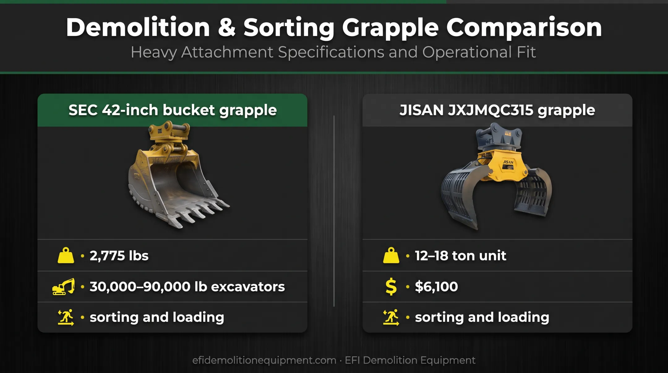 Forestry grapple comparison showing excavator fit, weight, capacity, and price