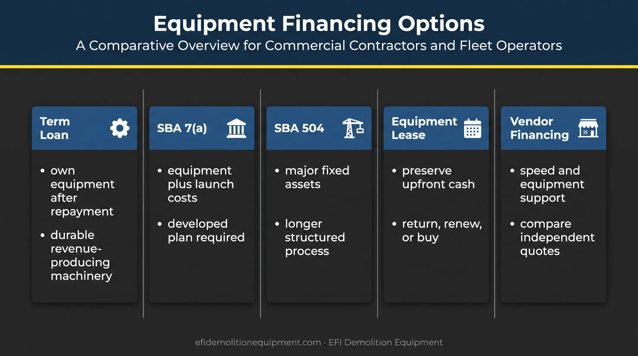 Five startup equipment financing options compared by ownership and fit