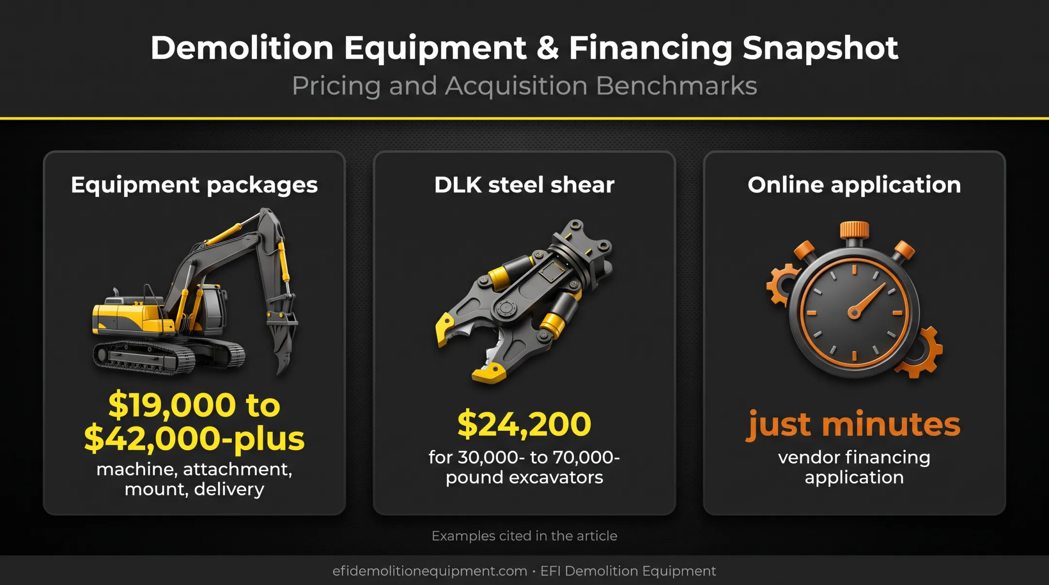 Equipment package prices and vendor financing application speed comparison