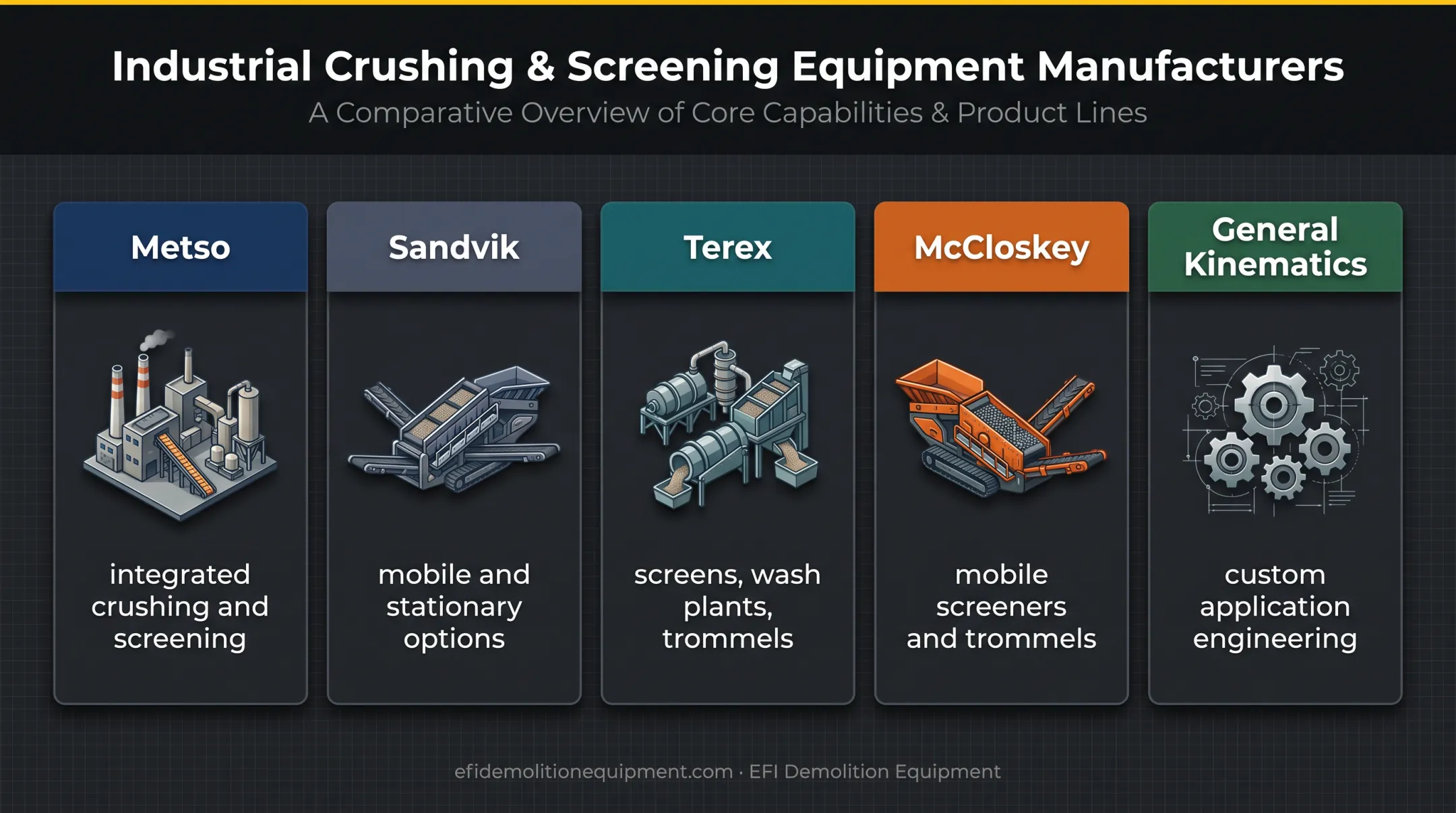 Five industrial screening equipment manufacturers and application strengths