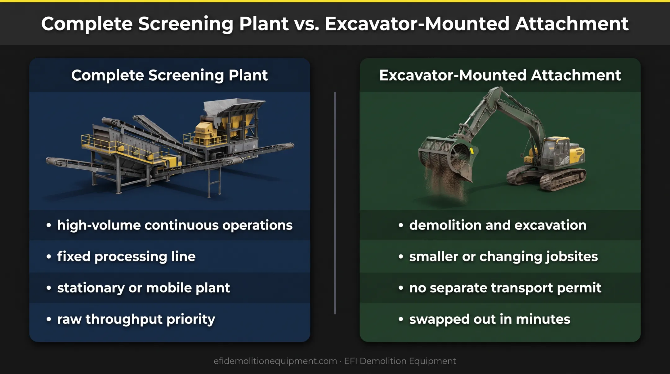 Complete screening plant versus excavator-mounted screening attachment comparison