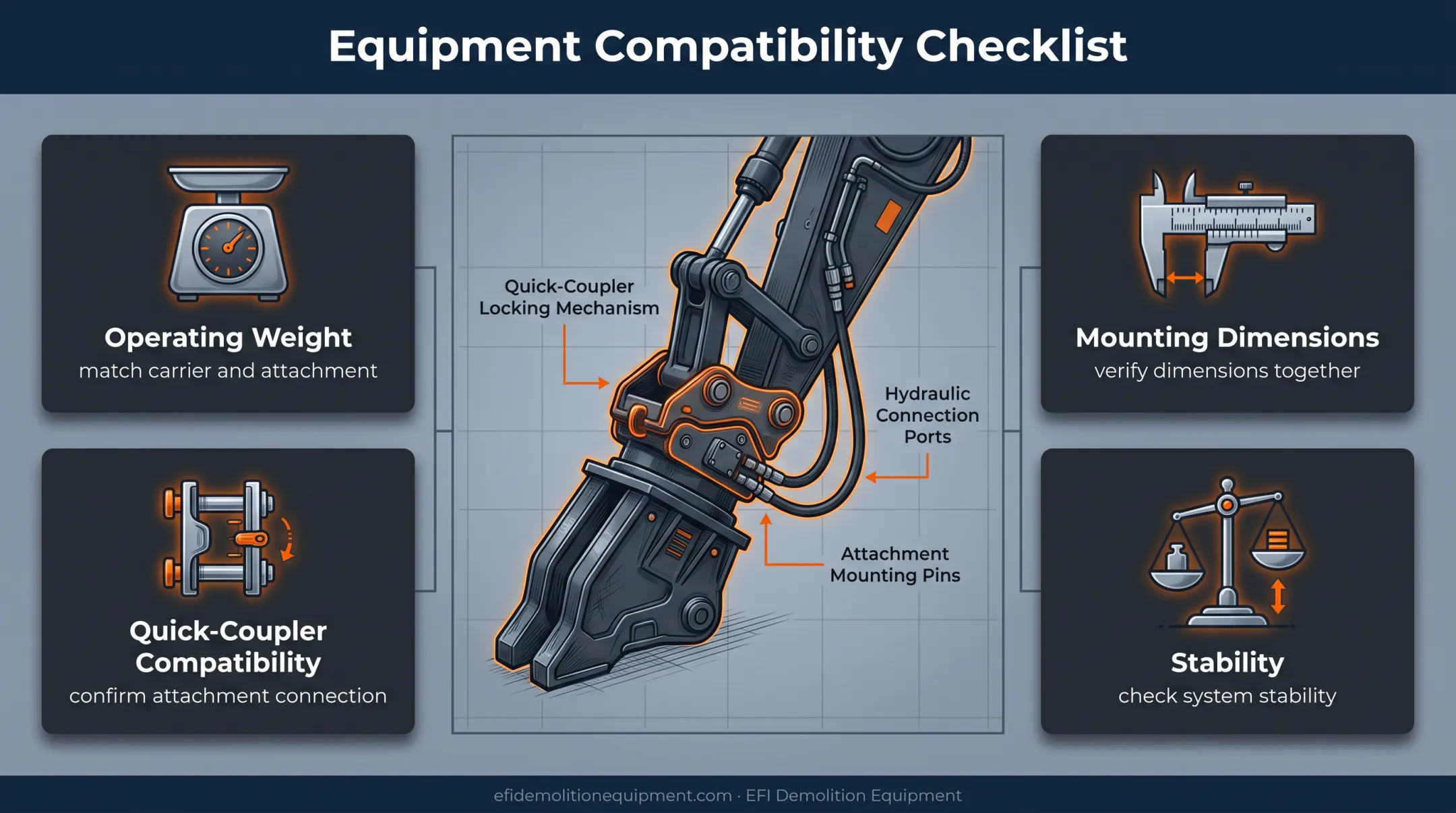 Four attachment compatibility checks for used demolition equipment