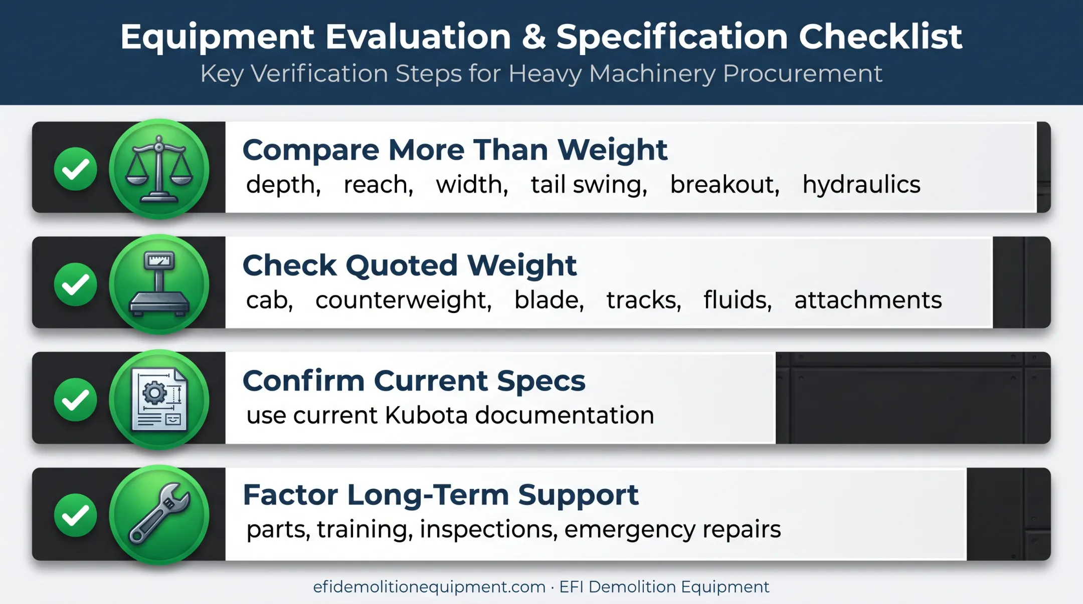 Four-point Kubota excavator size finalization checklist