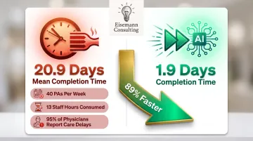 Prior authorization processing time comparison pharmacy versus provider office workflow