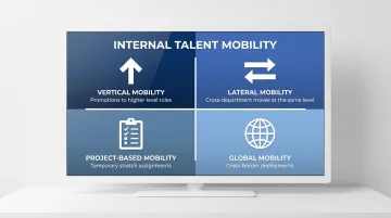 Four types of internal talent mobility vertical lateral project and global