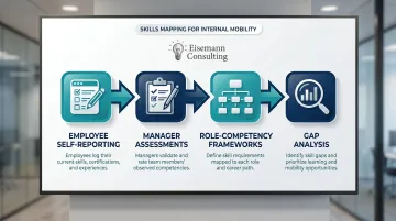 4-step internal skills inventory mapping process for lean HR teams