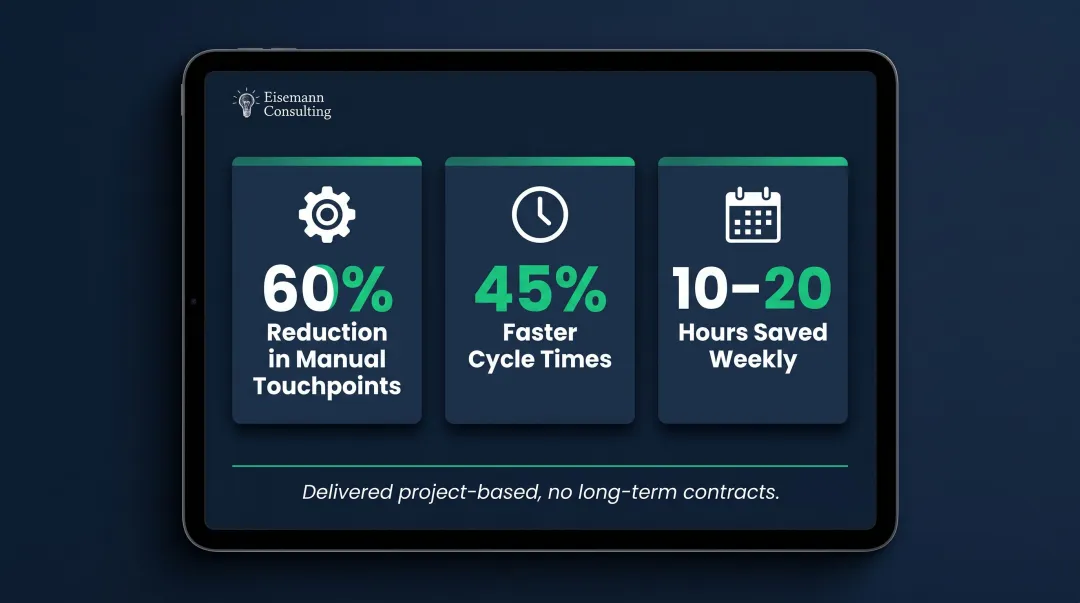AI automation ROI metrics showing manual touchpoint reduction cycle time and hours saved