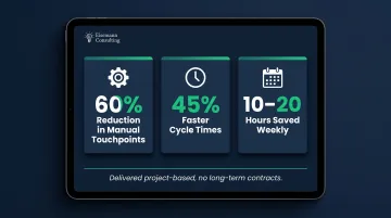 AI automation ROI metrics showing manual touchpoint reduction cycle time and hours saved