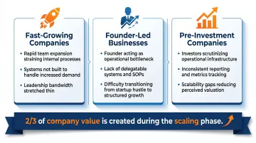 Three business profiles most at risk of operational scalability failure