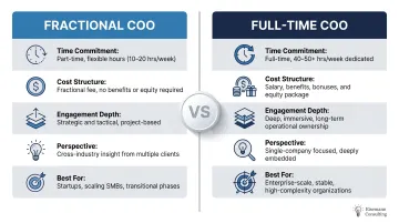 Fractional COO versus full-time COO side-by-side comparison infographic