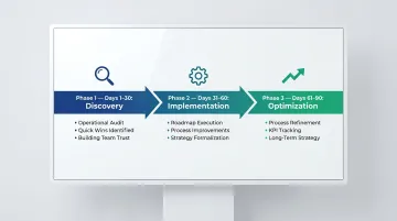 90-day fractional COO engagement timeline from discovery to optimization phases