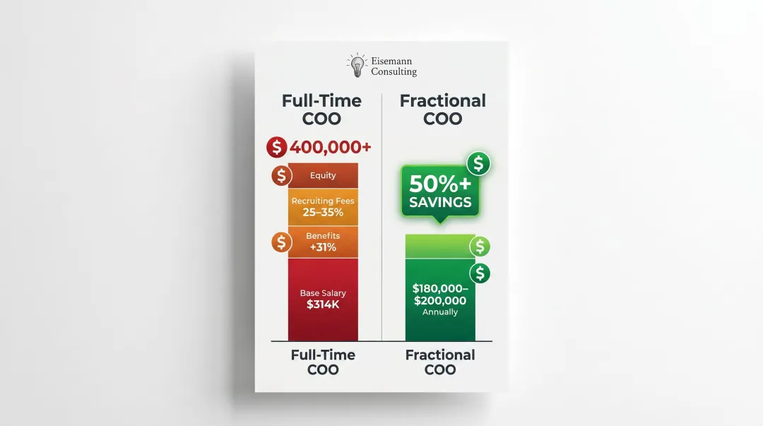Full-time COO total cost versus fractional COO annual cost savings breakdown