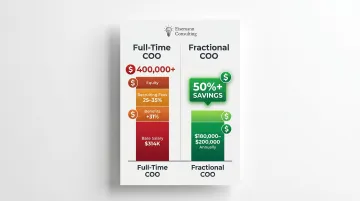 Full-time COO total cost versus fractional COO annual cost savings breakdown