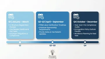 Immigration consultant quarterly content calendar aligned with visa filing deadlines