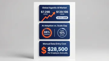 Agentic AI market growth stats and enterprise adoption gap infographic