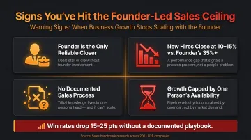 Four warning signs of founder-led sales ceiling limiting company revenue growth
