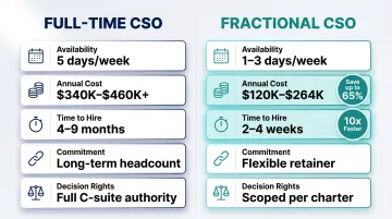 Full-time CSO versus fractional CSO comparison across five key factors