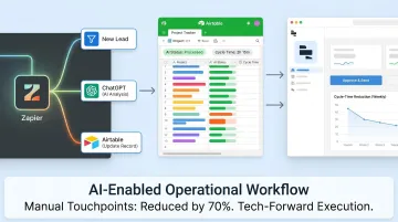 AI-enabled operational workflow dashboard showing automation tools and efficiency metrics