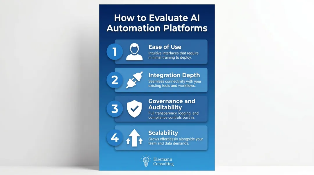 Four criteria for evaluating AI automation platforms ease use integration governance scalability