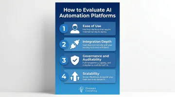 Four criteria for evaluating AI automation platforms ease use integration governance scalability
