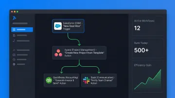 Zapier workflow dashboard connecting CRM project management and accounting tools