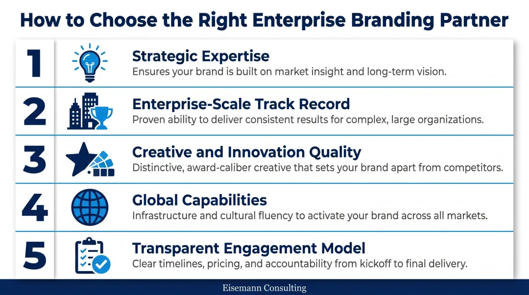 Five criteria for evaluating enterprise branding agency partners selection framework