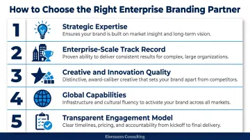 Five criteria for evaluating enterprise branding agency partners selection framework