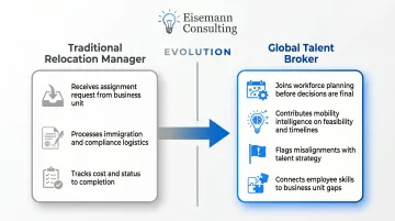 Traditional relocation manager versus global talent broker role comparison infographic
