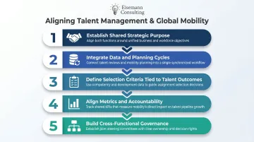 5-step talent management and global mobility alignment framework process flow