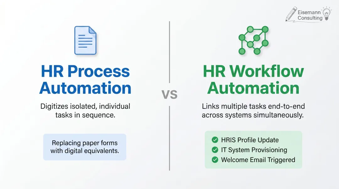 HR process automation versus workflow automation side-by-side comparison infographic