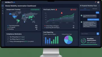 Global mobility AI automation dashboard displaying assignment tracking compliance alerts and cost reports