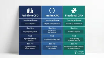 Full-time versus interim versus fractional CFO comparison table infographic
