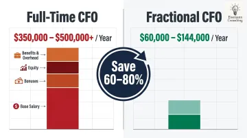 Fractional CFO versus full-time CFO annual cost savings comparison infographic