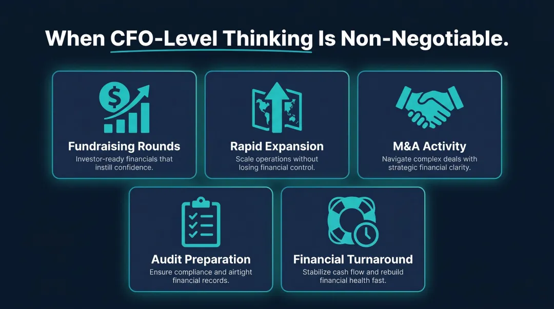 Five key business trigger events requiring fractional CFO strategic financial leadership