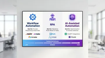 Three back-office automation approaches comparison workflow RPA and AI-assisted