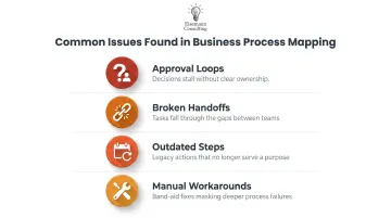 Four common operational bottlenecks found in small business process mapping