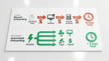 Manual sequential onboarding versus automated parallel onboarding process comparison