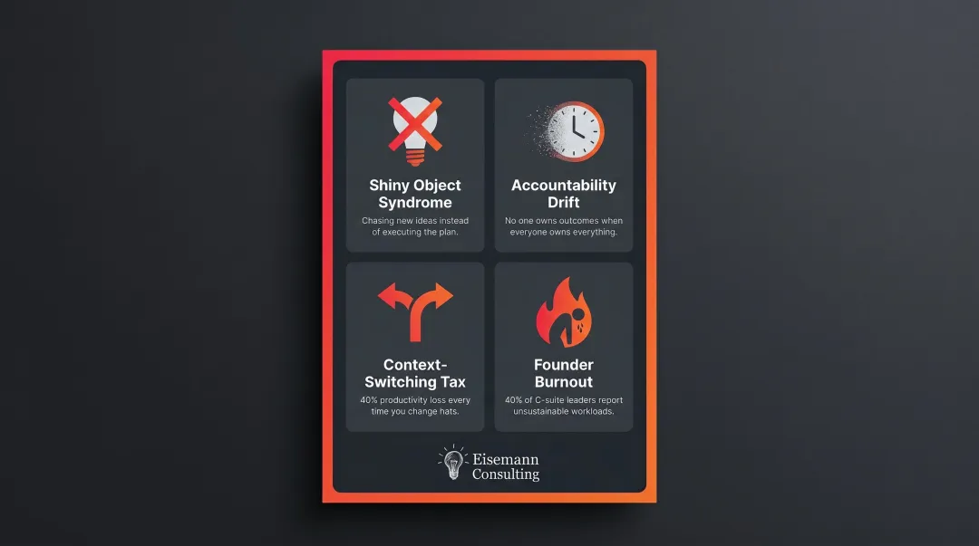 Four consequences of founder trying to handle visionary and integrator roles simultaneously