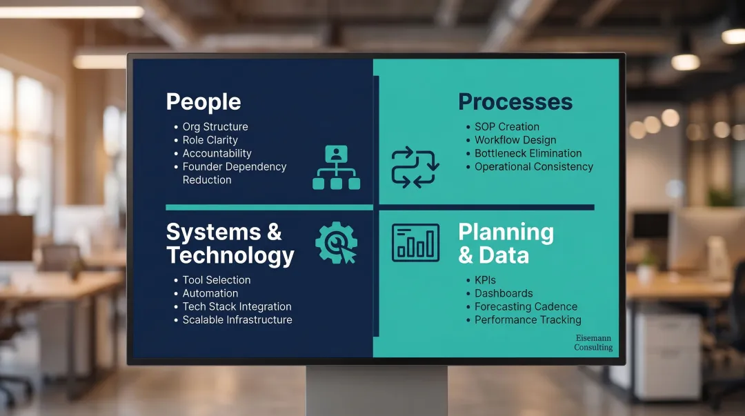 Four pillars of fractional operations consulting people processes systems planning