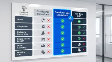 Traditional consultant versus fractional operations consultant versus full-time COO comparison chart