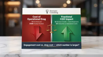 Fractional COO ROI calculation comparing operational drag cost versus engagement investment